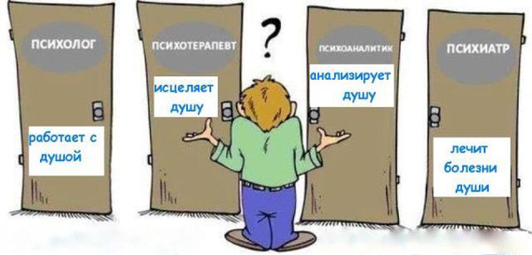 Чем отличаются психотерапевт, психиатр, психолог? Чем отличаются психотерапевт, психиатр, психолог?