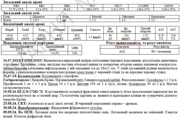 Клінічний випадок: Хвороба Крона. Термінальний ілеїт.