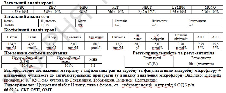 Клінічний випадок: Поширена флегмона правої нижньої кінцівки.