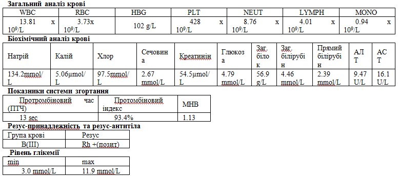 Клінічний випадок вкрай важкого панкреонекрозу
