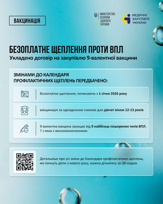Безкоштовна вакцинація від ВПЛ для дівчаток